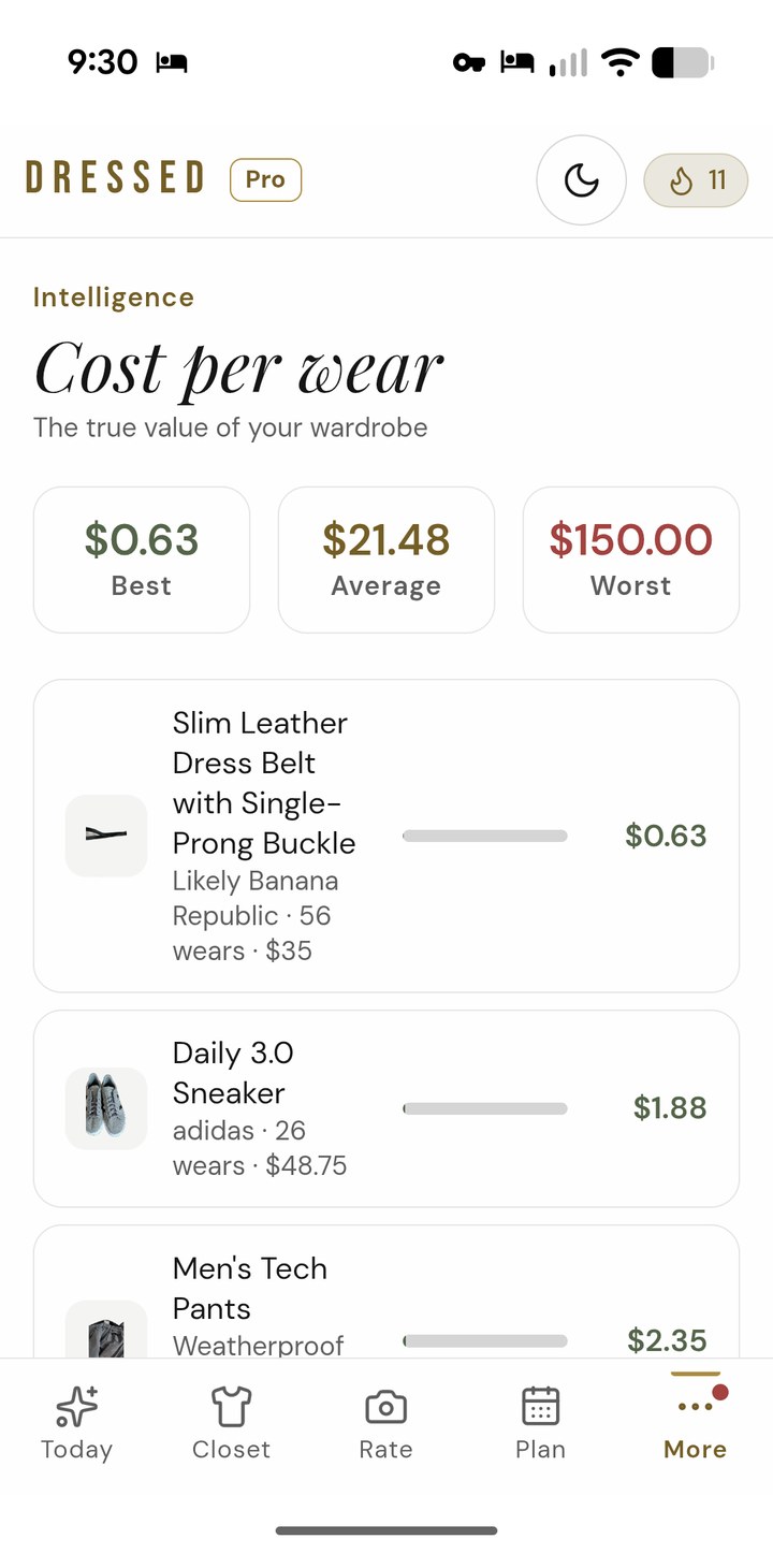 DRESSED Cost Per Wear view ranking wardrobe items by value, with stats showing best $0.63, average $21.48, worst $150.00